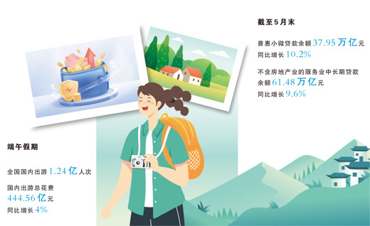 数据来源:文化和旅游部、中国人民银行