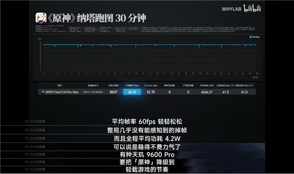 天玑9600 Pro深度解析:AI原生架构拔高游戏体验