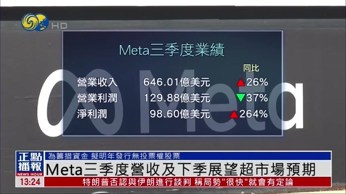 Meta三季度营收及下季展望超市场预期