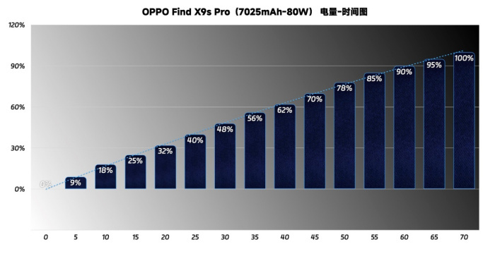 OPPO Find X9s Pro评测:双两亿口袋哈苏 旅拍神器