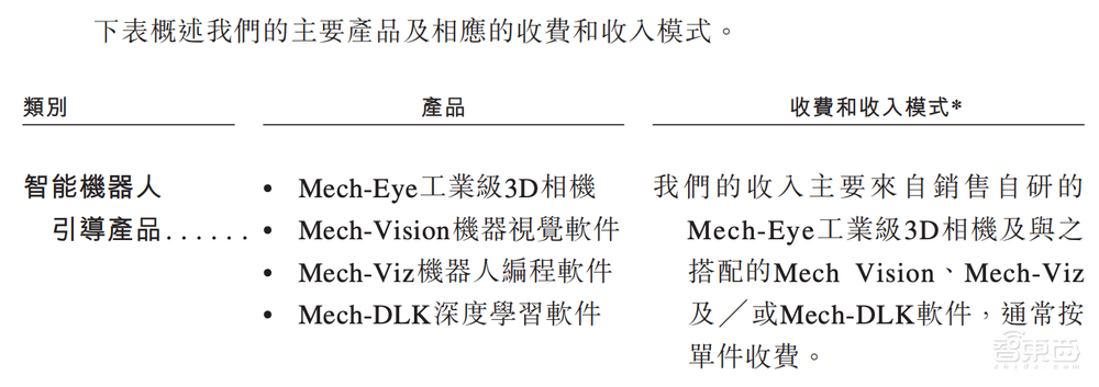 今天，梅卡曼德港股上市，三年营收超八亿，年复合增长率达46.6%