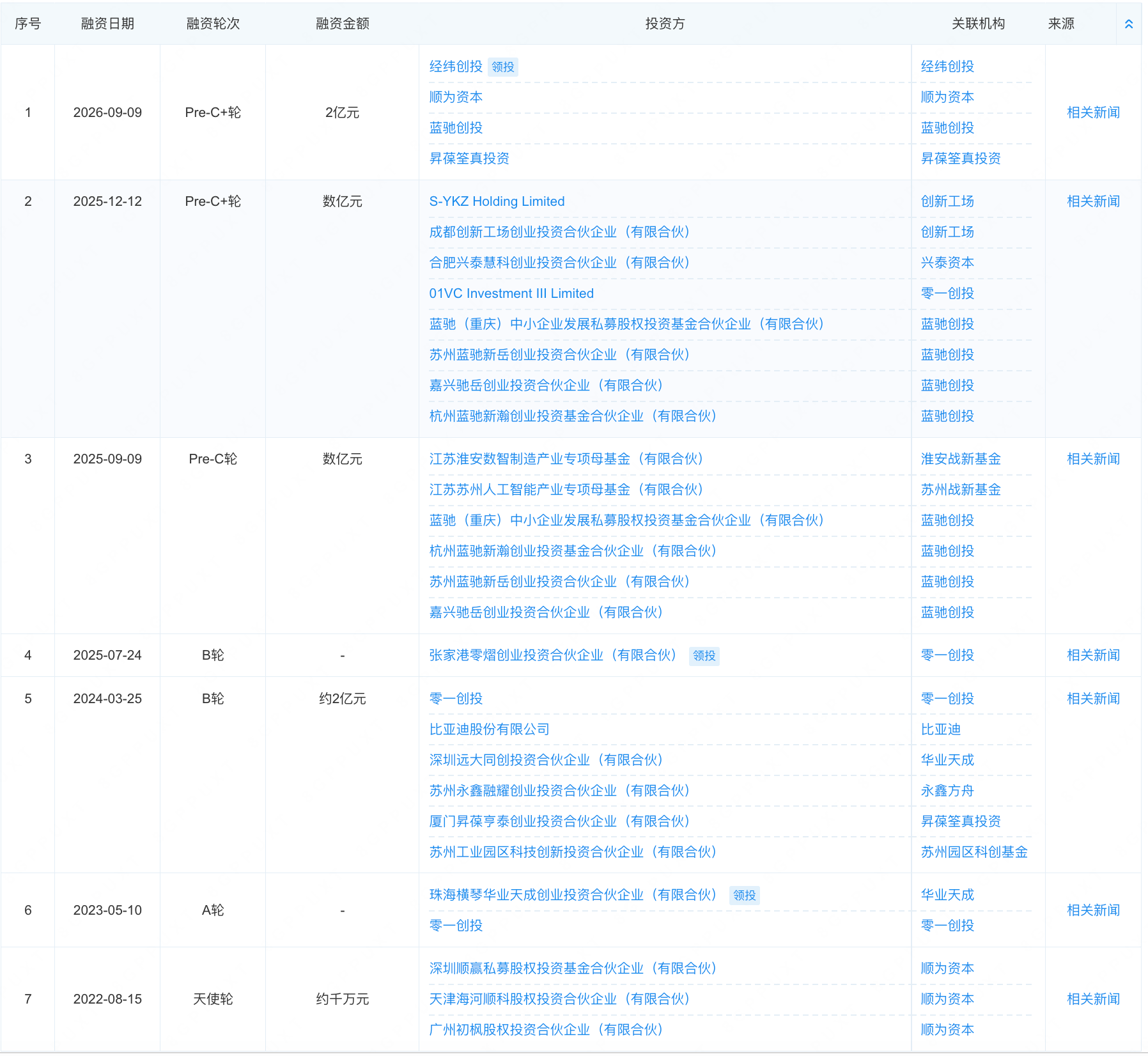雷军投的苏州磁驱公司,押注机器人关节,再融两亿元