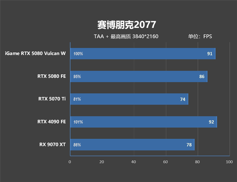 满血塞进RTX 5080与锐龙9 9950X3D!七彩虹iGame LAB Vulcan Armor火神战甲定制主机评测:地表最强ITX主机