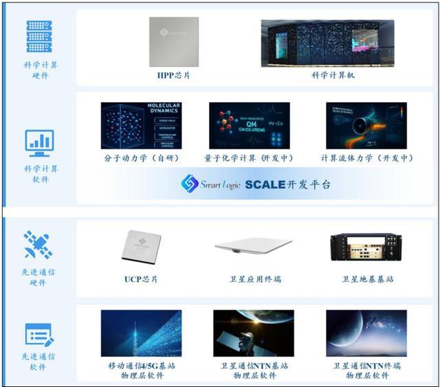 思朗科技全产品线架构示意图