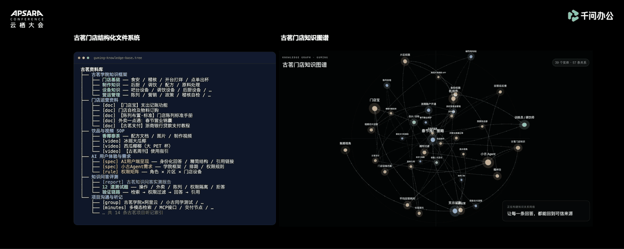 千问办公推出软硬“全家桶”!对话副总裁束骏亮:AI办公赛点还没来