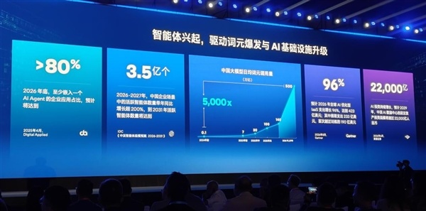 CPU重回中心位置！英特尔这场年度盛会讲了什么