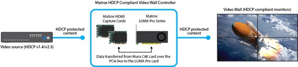 Matrox Intel锐炫A380配备双芯:8个DP接口 可接8个5K显示器