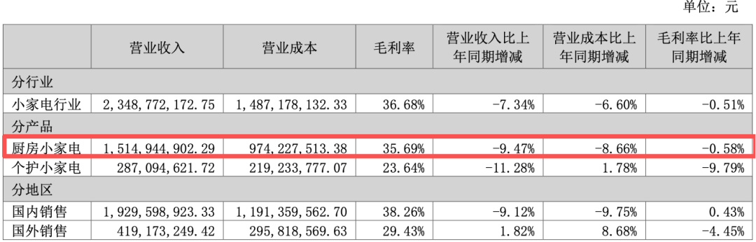 （图源：小熊电器2026半年报）