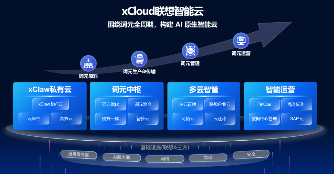 当全球业务撞上云化困局,一场“内生外化”的数字化硬仗就此开场