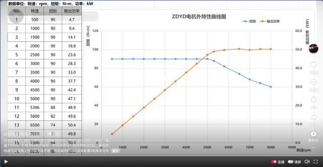张雪预告首款电摩:价格3W+的大踏板,续航300km、电机50kW
