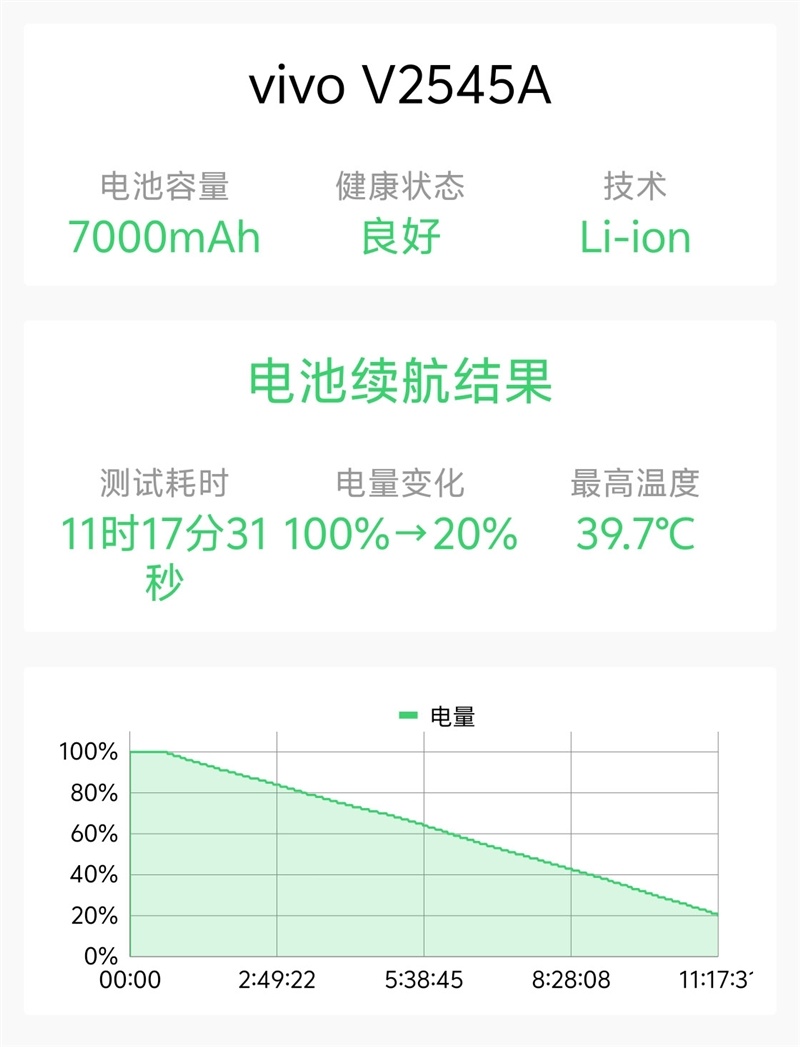 超强小V单同款影像系统 vivo X Fold6手机全面评测：一款用出了电脑味儿的大折屏