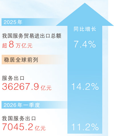 数据来源：商务部 制图：蔡华伟