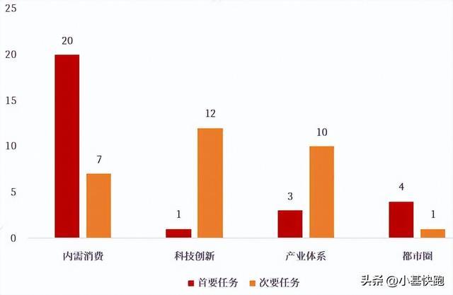 资料来源：方正证券《月度策略报告：春季攻势第二波行情——3月月报》，20260301
