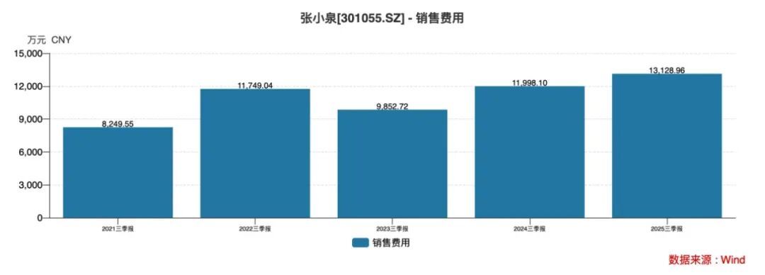 图源:Wind数据库