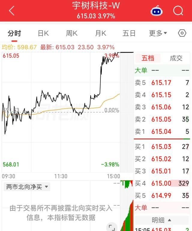 宇树科技股票分时交易界面显示实时行情