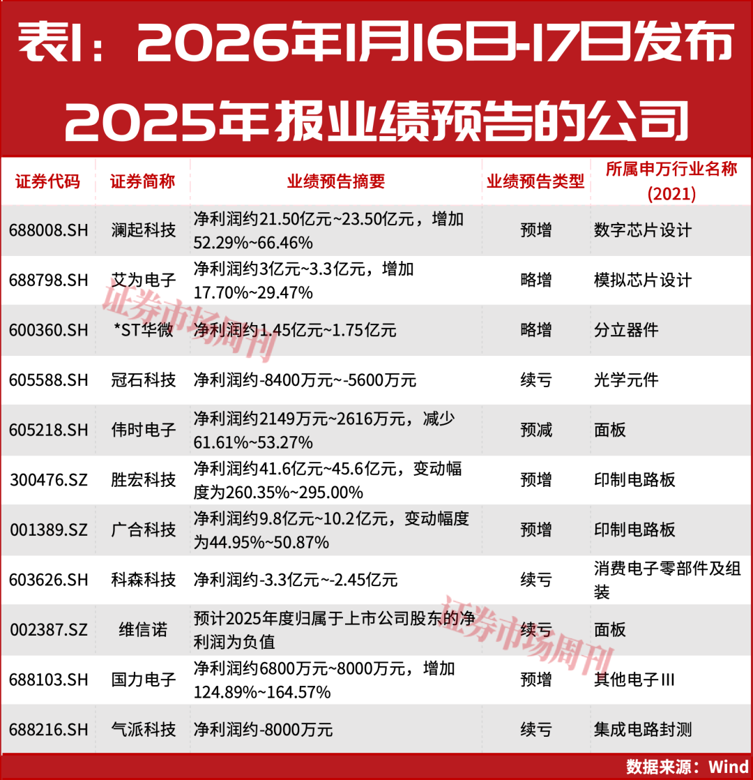 AI公司业绩单出炉!谁是最大赢家,谁又在“陪跑”?
