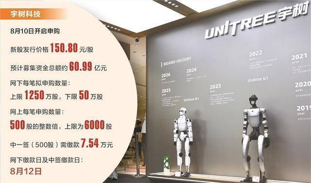 宇树科技展厅展示其研发的人形机器人产品