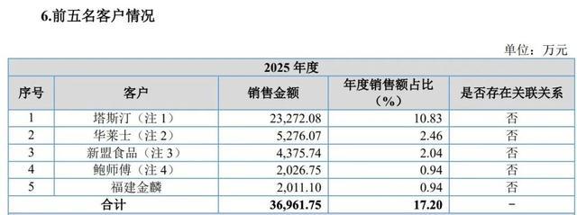 汉堡大战硝烟四起一瓶沙拉酱悄悄赢走市场(图4)