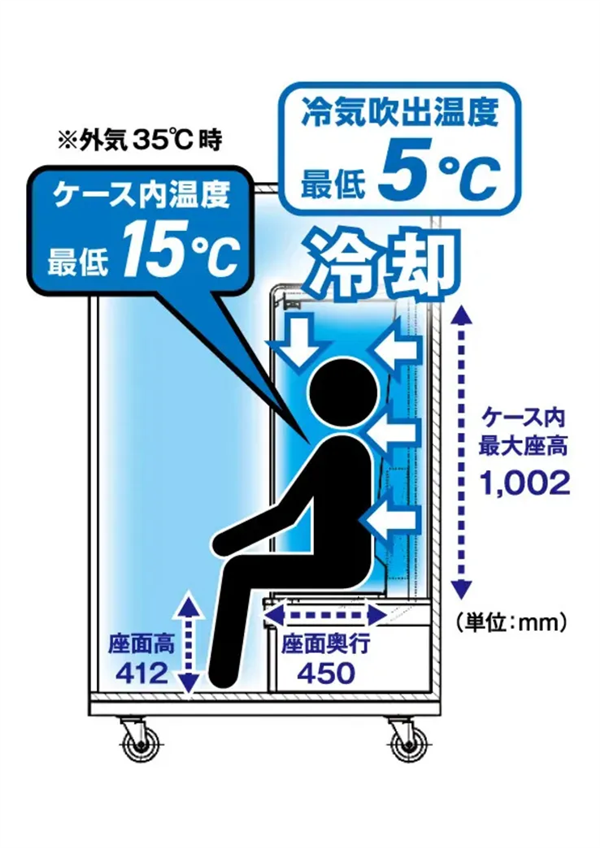 一台6.2万元！日本开卖“人体专用冰箱”：5分钟降温消暑
