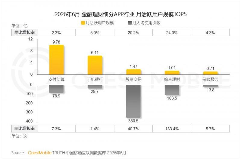 2026年上半年中国移动互联网典型行业报告