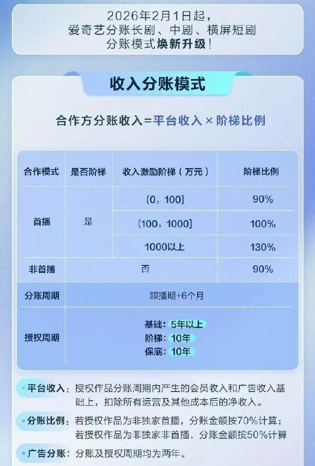 图源:爱奇艺