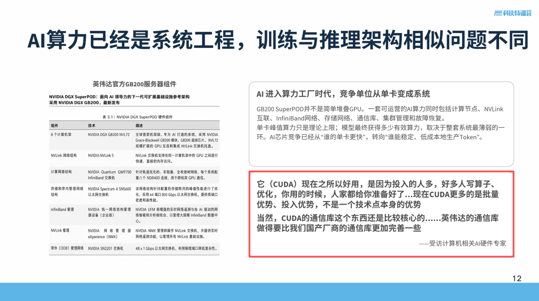 7月前哨专题《国产AI芯片产业链扫描》PPT