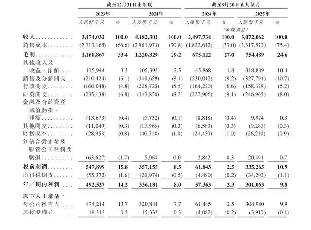 图源:招股书截图