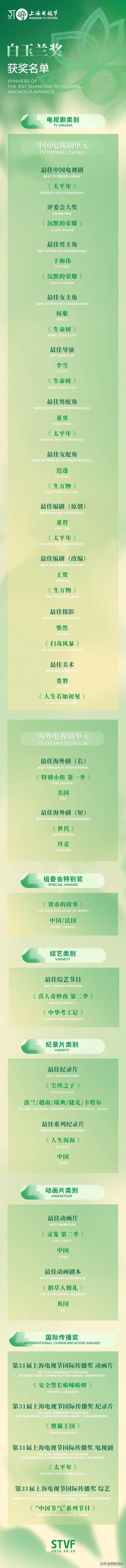 白玉兰奖揭晓：于和伟再夺视帝，杨紫首封90后视后  第14张