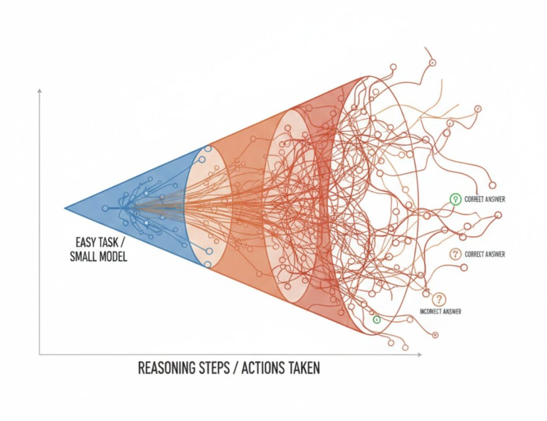 硅谷豪赌算力烧到停电,中国团队反向出击!这一刀,直接砍碎Scaling Law