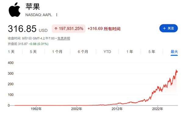 被骂了15年的库克 为什么能让苹果市值翻了10倍?