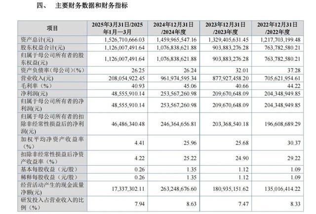九目化学近年公开的主要财务数据一览