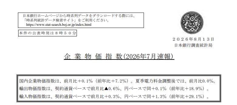 7月日本企业商品价格指数（CGPI）