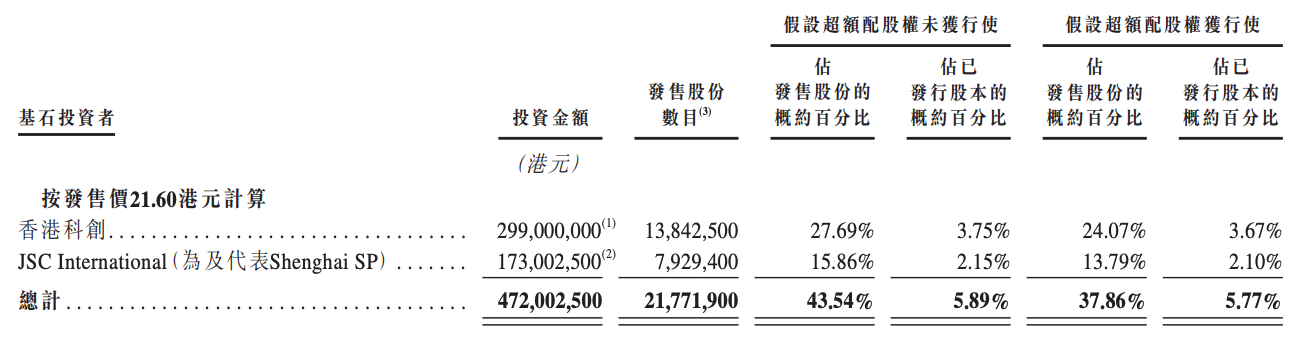 李泽湘投的零部件“隐形冠军”,今天敲钟!