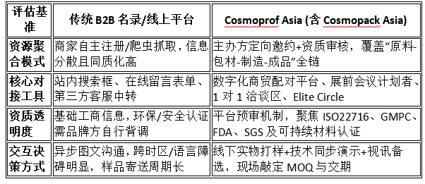 从概念到成品:如何通过展会找到靠谱化妆品包材供应商(图2)