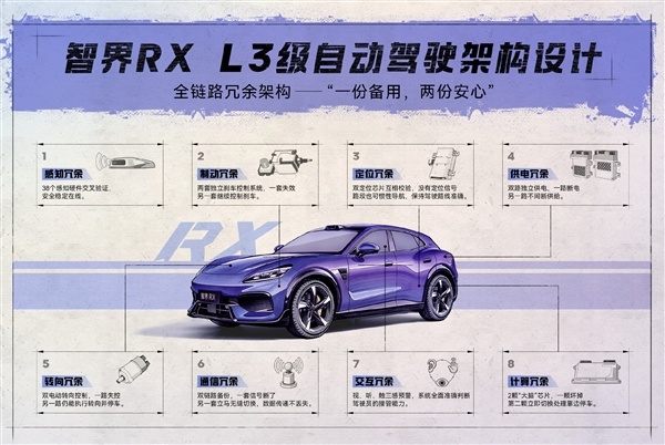 四激光雷达全链路冗余 智界RX获批L3级自动驾驶道路测试牌照