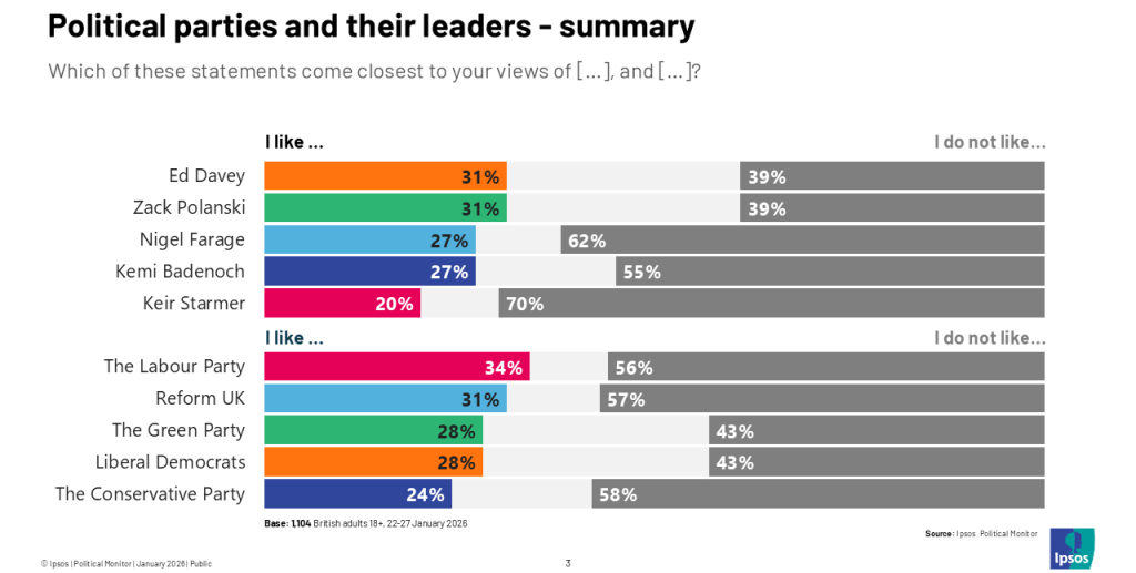 英国权威民调机构益普索基