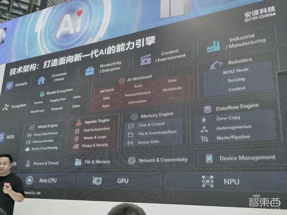 安谋科技WAIC爆更:打出AIoT组合拳,NPU放大招,剧透下一代VPU,牵头发起开源AIOS联盟