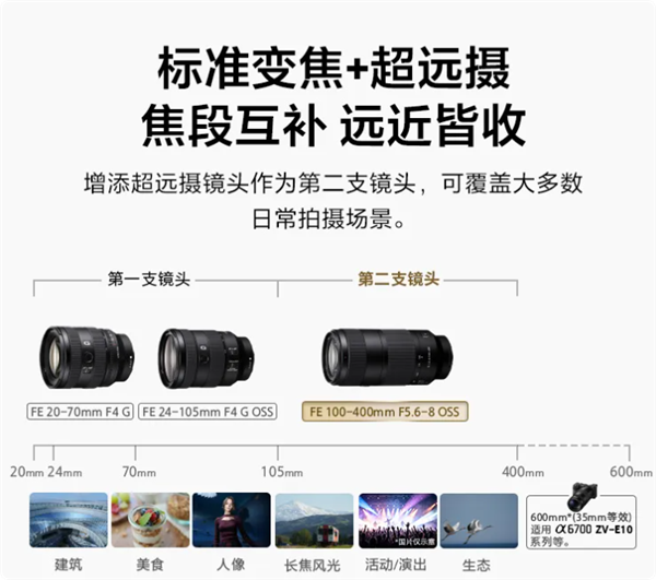5499元 索尼FE 100-400mm F5.6-8 OSS镜头发布：难民也能打鸟