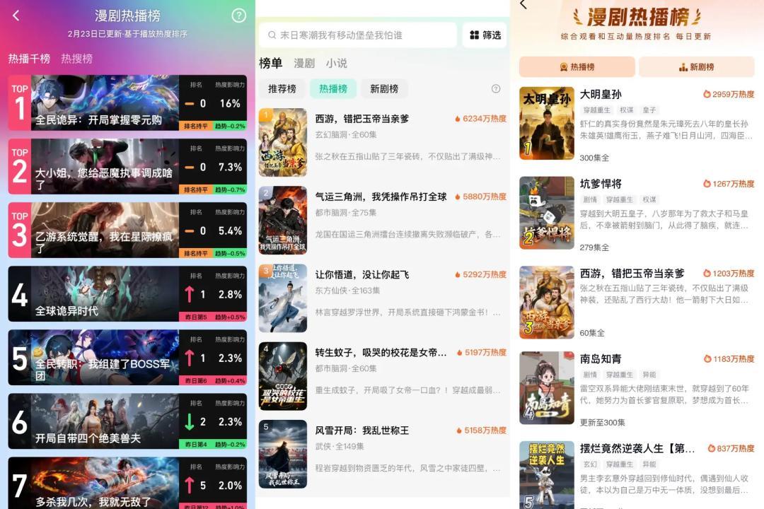 腾讯字节,“火拼”漫剧