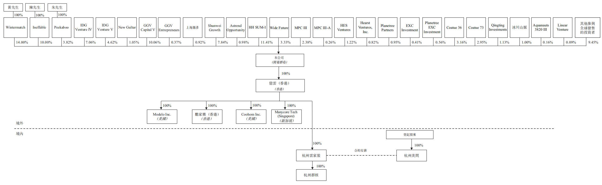 雷军投的前英伟达员工IPO了!开盘暴涨172%