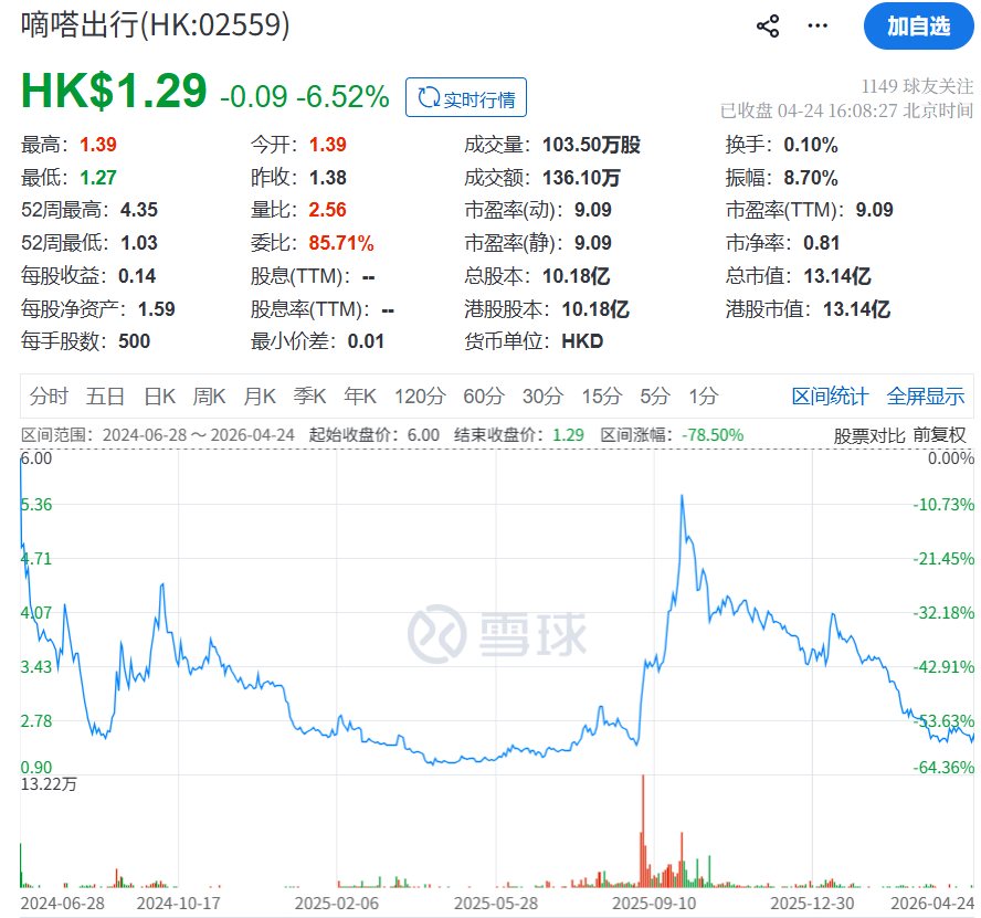 嘀嗒出行.png