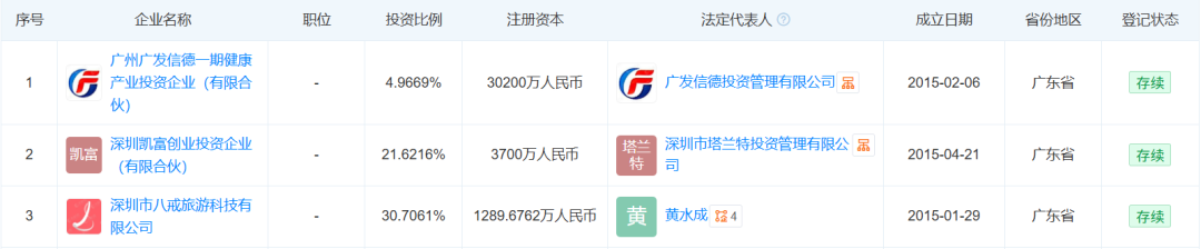 三家公司 股东.png