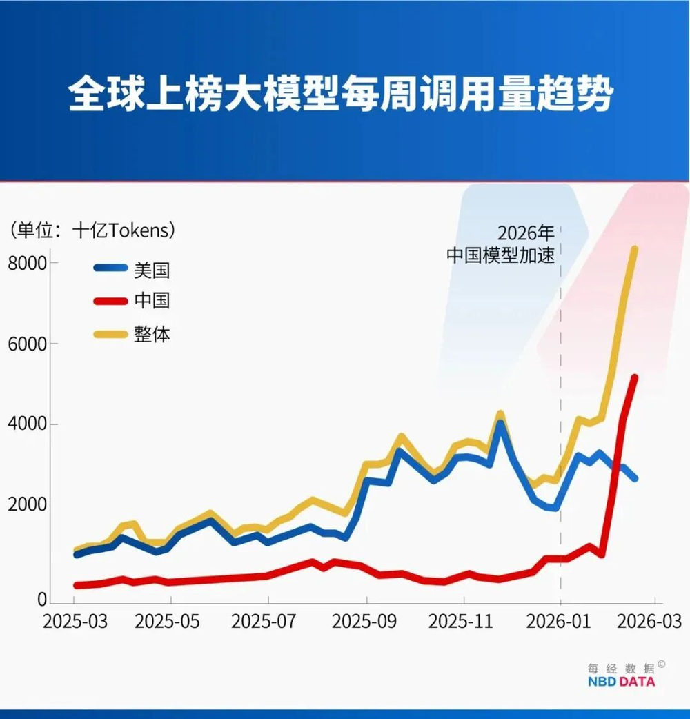 Seedance2.0从“地表最强”变“排队最长”?