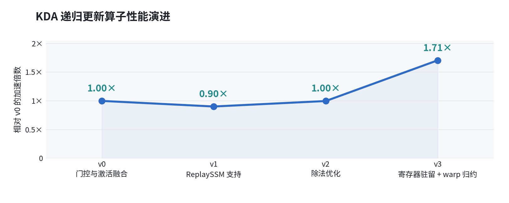 智谱唐杰突发长文曝RSI进展:Agent优化10万卡集群吞吐暴涨200%,AI造AI还远吗?