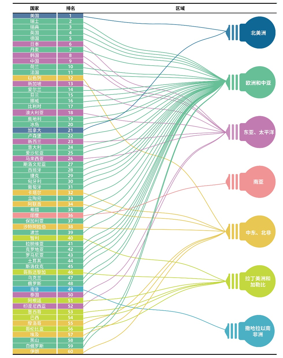 稳步迈向科技强国目标,中国国家创新指数综合排名升至世界第9位