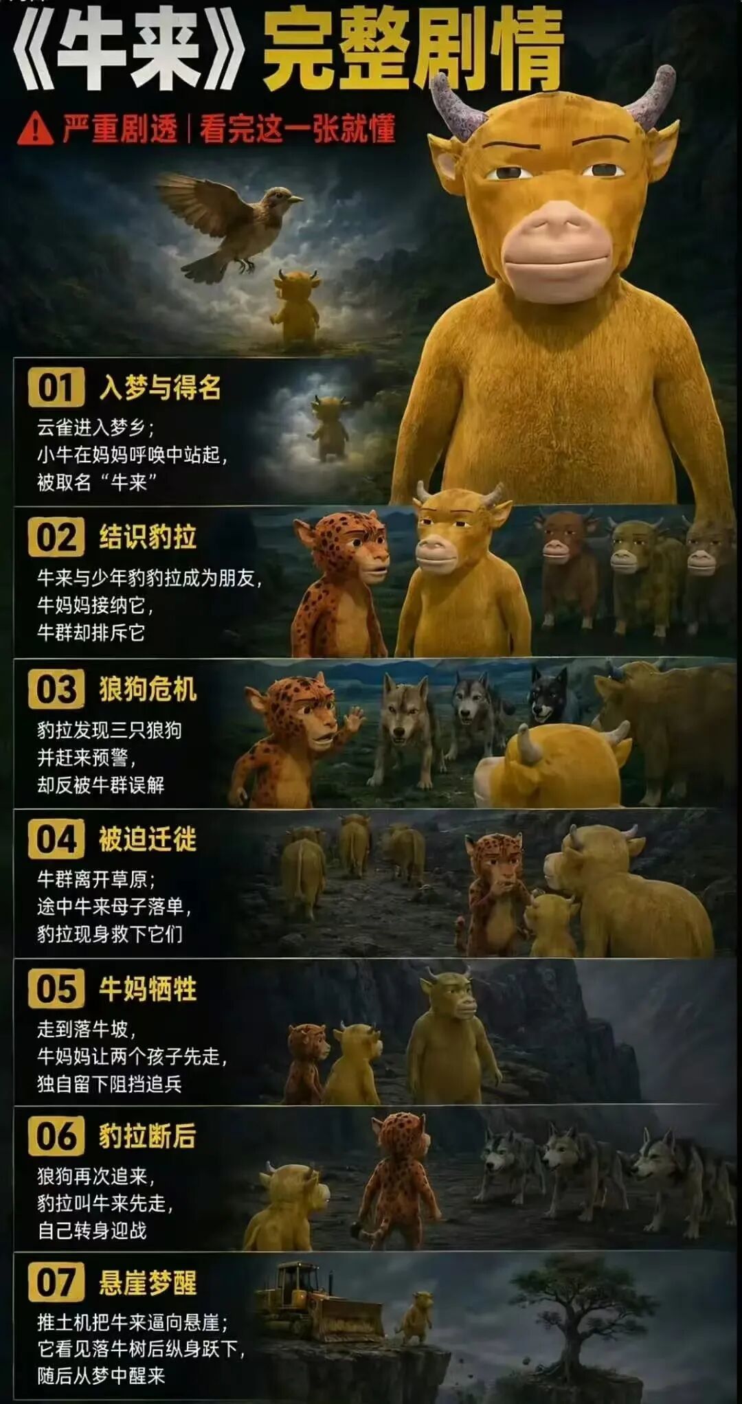 ▲网传《牛来》的剧情梗概。