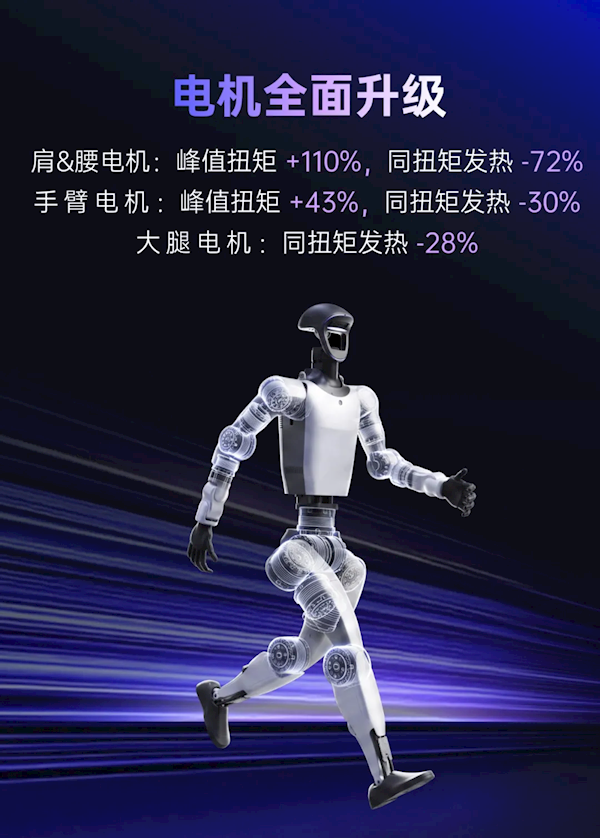 宇树科技发布人形机器人G1+：一次性6项升级 标准版售价9.5万元