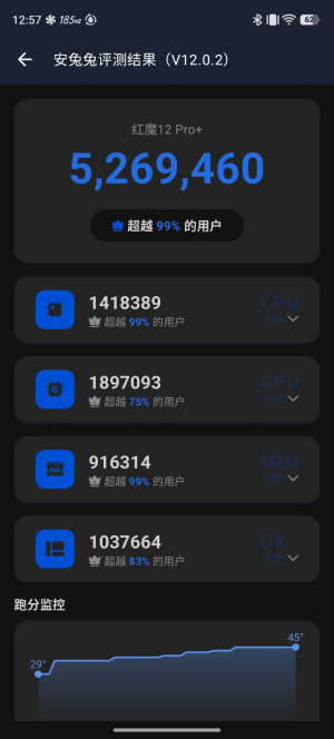 红魔 12 Pro+简评：打破刻板印象，电竞旗舰不止有硬核性能