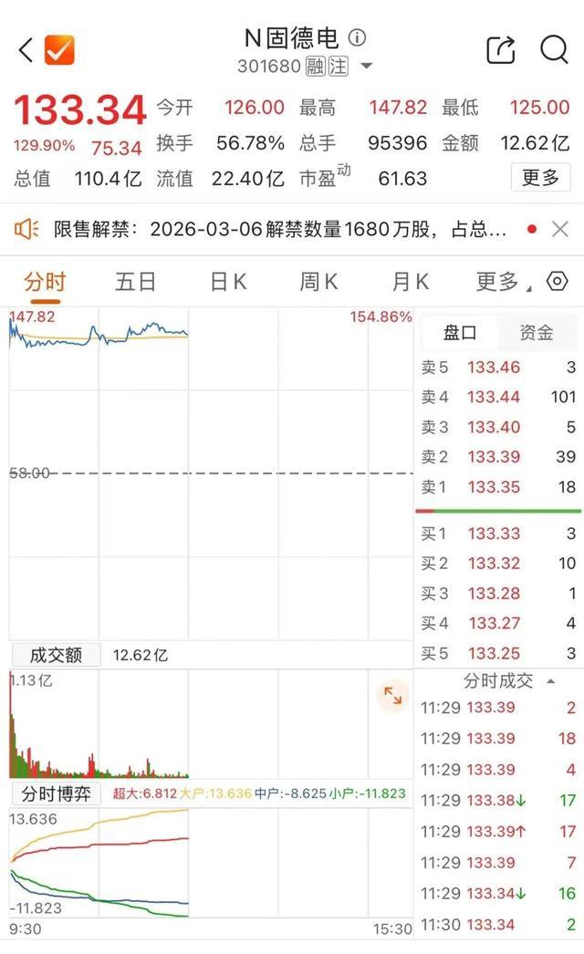 新股上市首日的股票实时交易行情界面