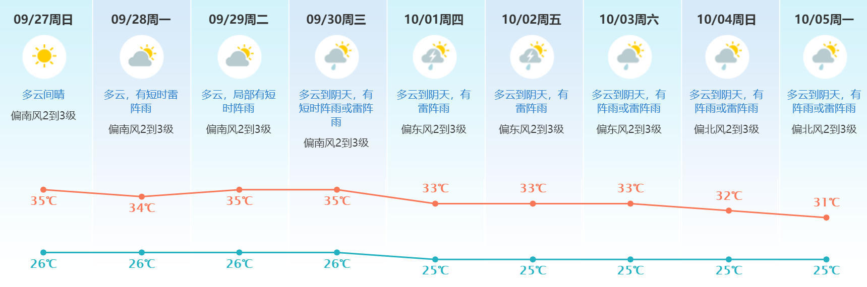 天气.jpg